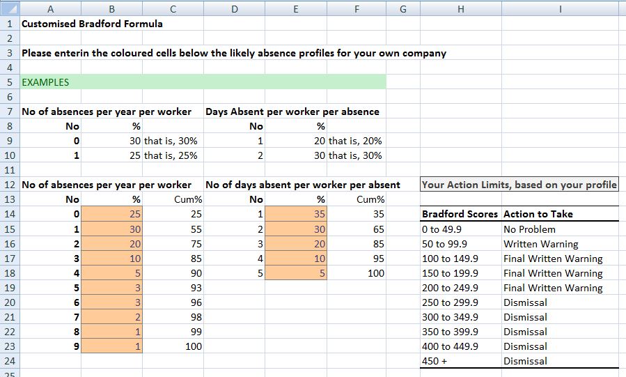 Bradford Excel In Factor To How The Use