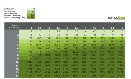 Bradford Factor Score What Is Bad