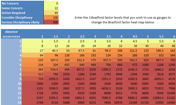 does-bradford-what-factor-the-mean